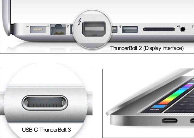 Интерфейс Thunderbolt 3