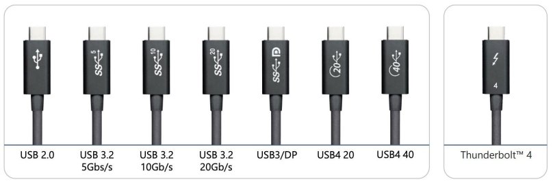 Thunderbolt 4 USB-C