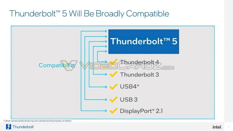 Пропускная способность Thunderbolt