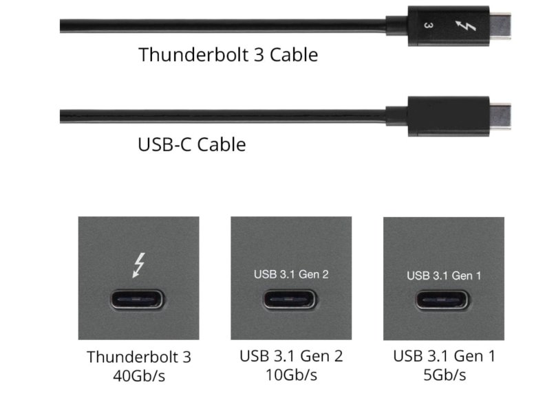 USB C vs Thunderbolt 3