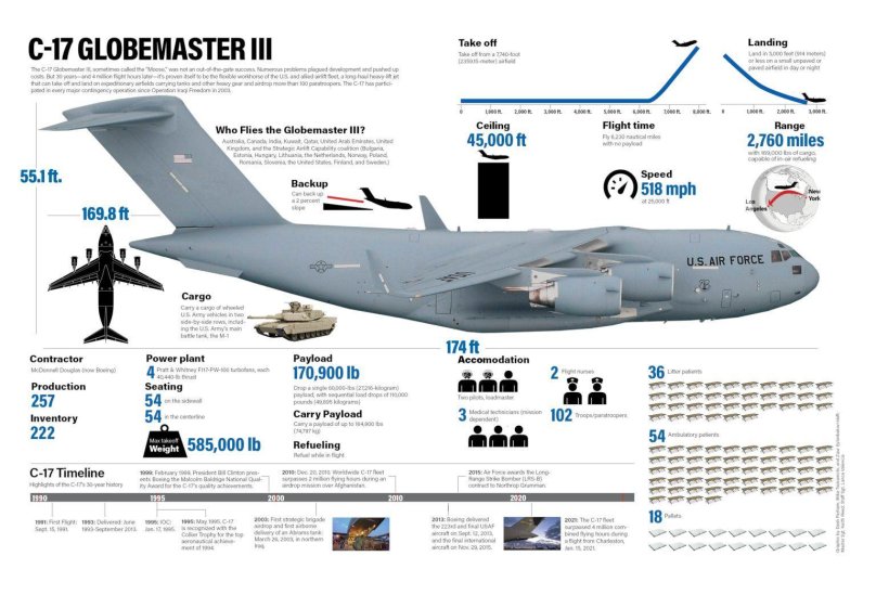 Самолет Boeing c-17а Globemaster III