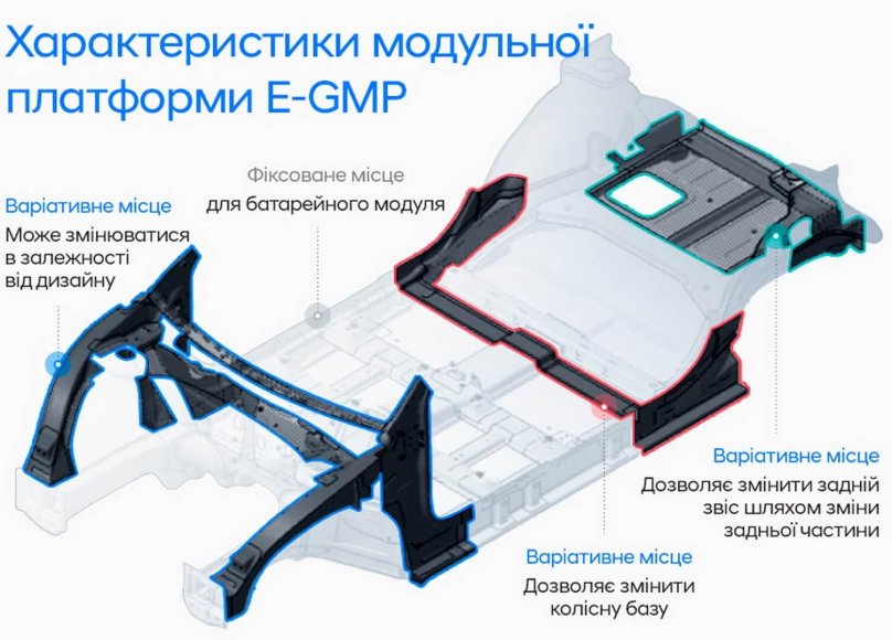Hyundai Electric Global Modular