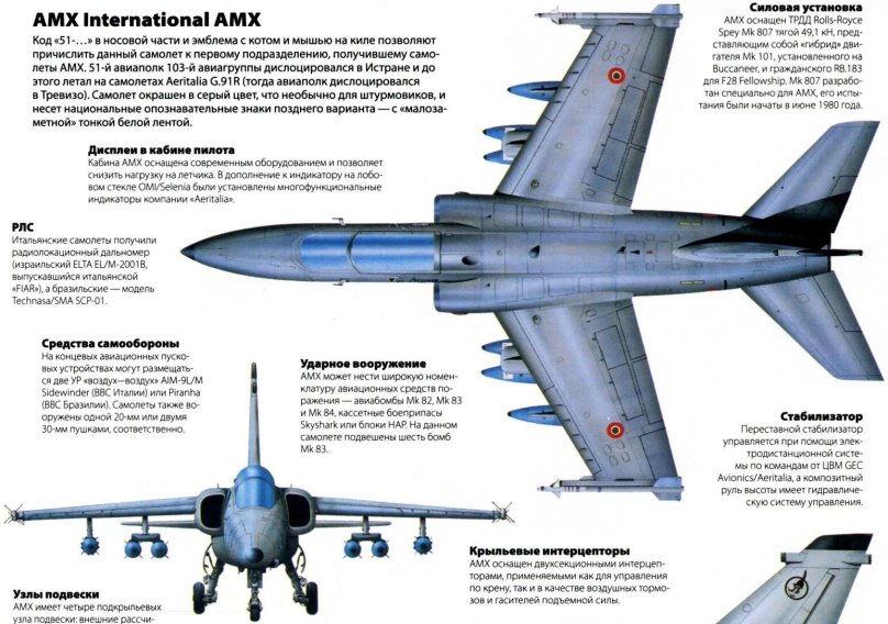 Аэрмакки Эмбраер АМХ