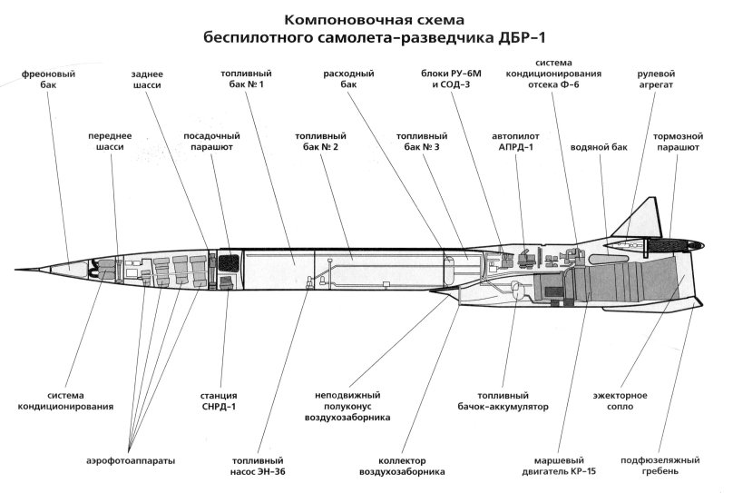 Компоновочная схема беспилотного самолета-разведчика ту 141