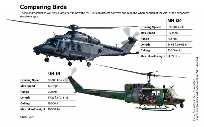 А 139 вертолет