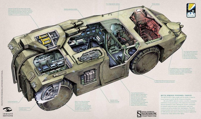 Планетарный бронетранспортер m 577 APC