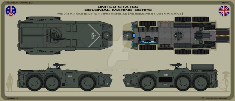 M577 APC Armoured personnel Carrier