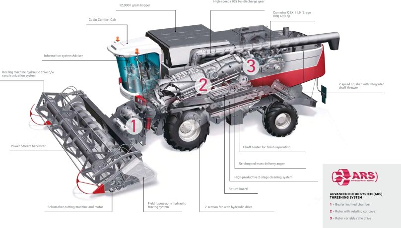 Ростсельмаш комбайн схема Торум 750-