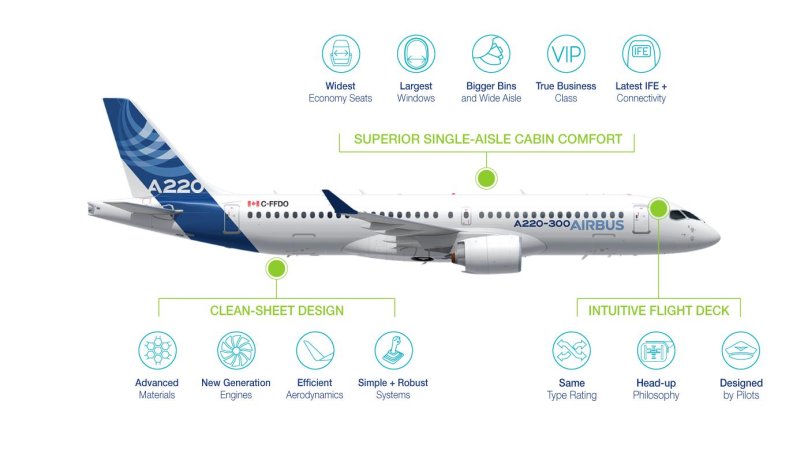 Аэробус 220-300