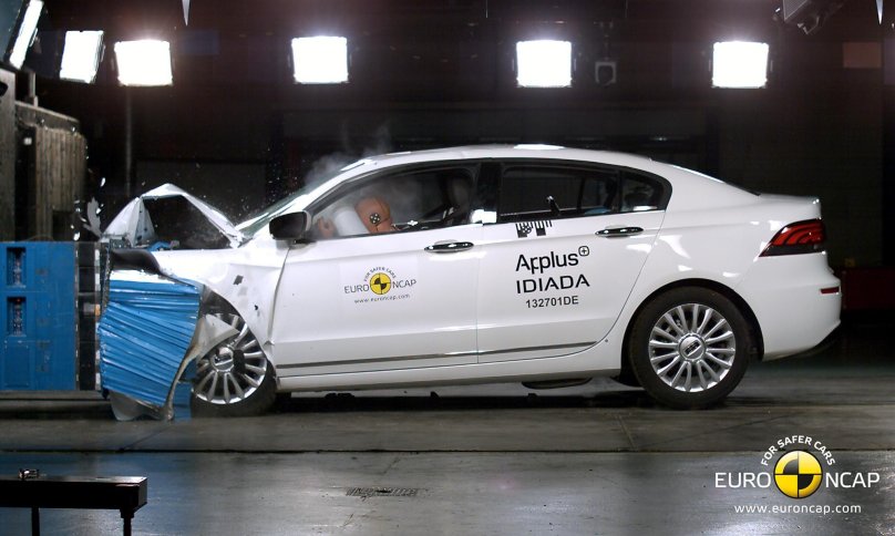 Краш тест EURONCAP