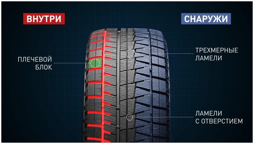 Bridgestone Blizzak Revo