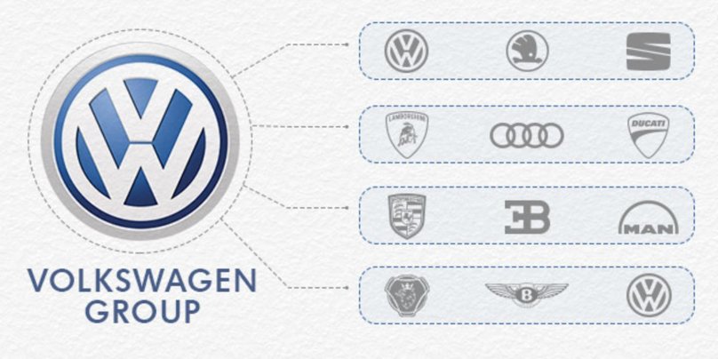 Концерн ваг и Фольксваген