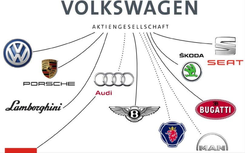 Бренды входящие в Фольксваген групп
