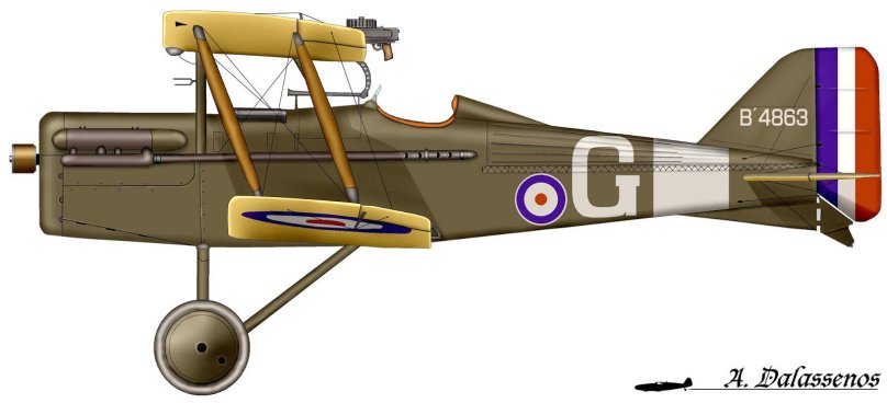 Самолеты бипланы второй мировой