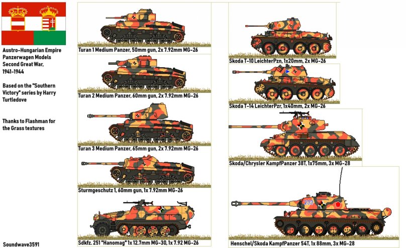Танки Венгрии 2 мировой войны