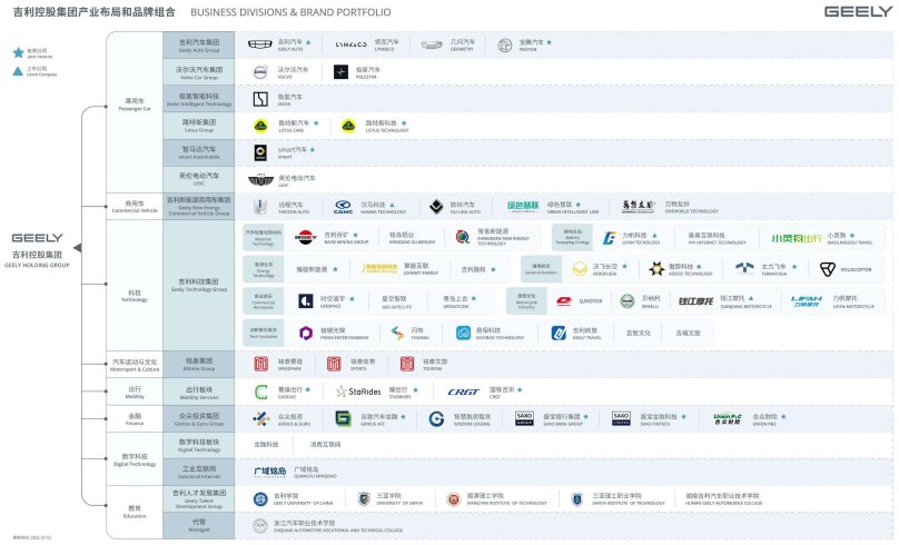 Холдинг Geely