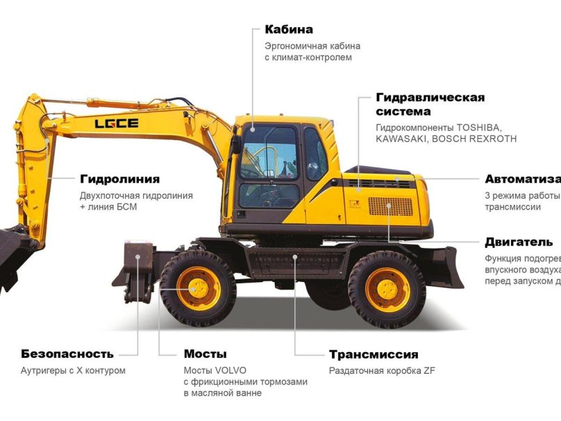 Экскаватор колесный lgce e7150f
