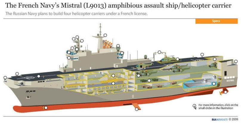 Универсальный десантный корабль Мистраль