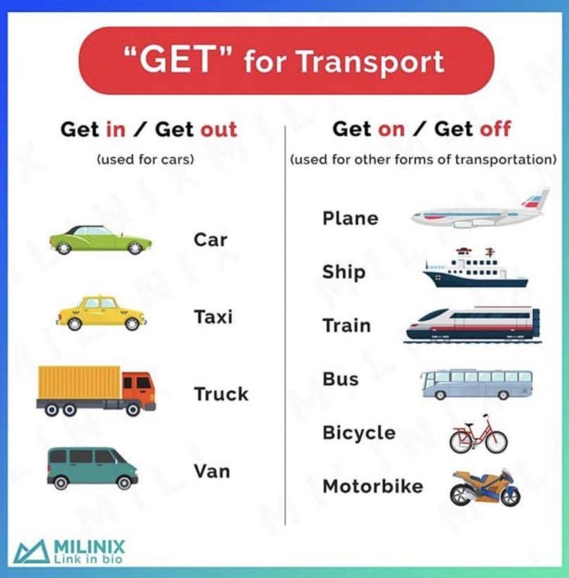 Предлоги с транспортом в английском