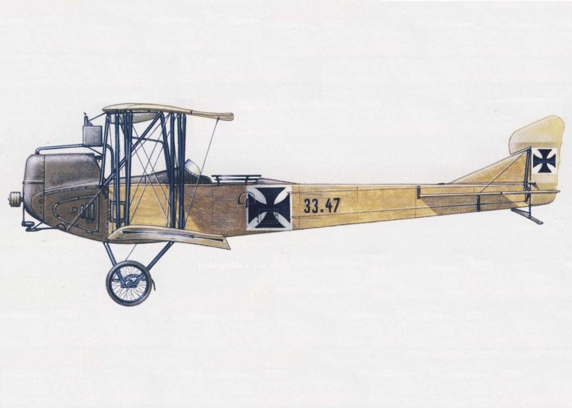 История авиации