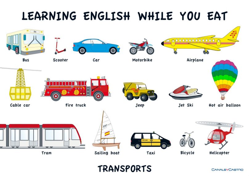 Английский язык means of transport