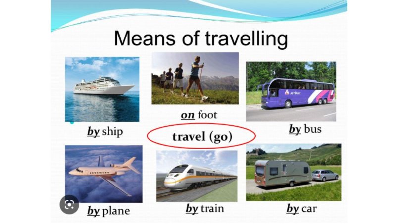 Тема путешествия на английском