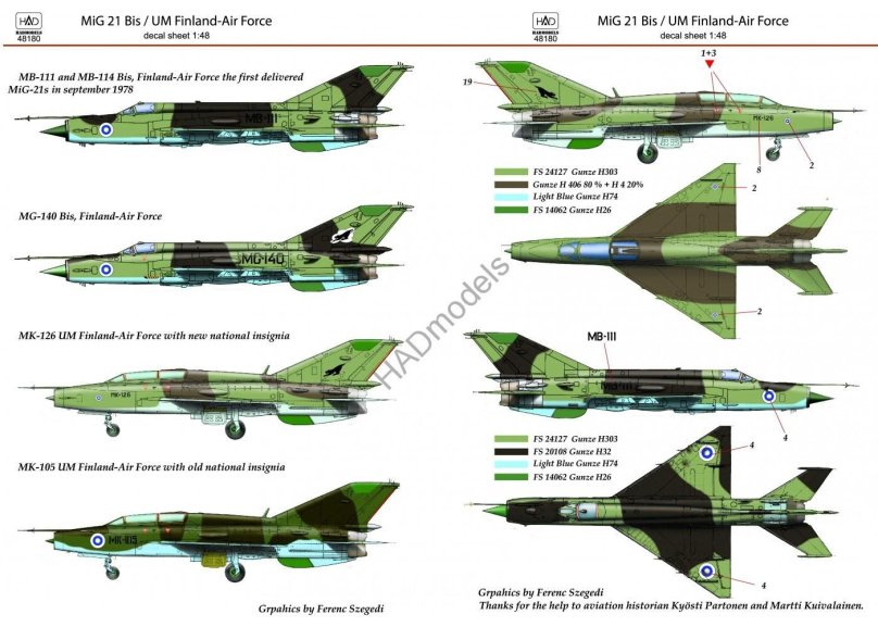 Миг 21 финских ВВС