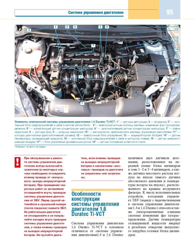 Двигатель Форд фокус 2 1.6 115 схема