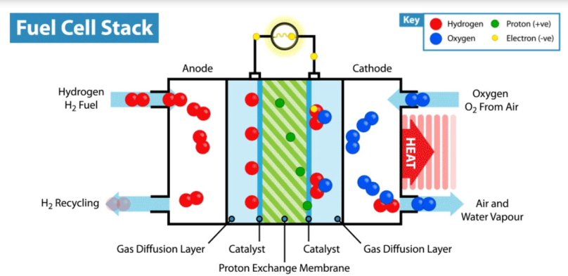 Топливные элементы - ячейка (fuel Cell)
