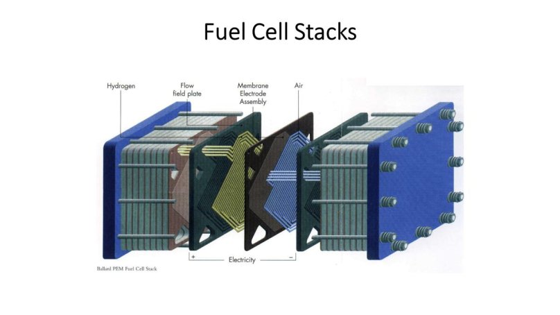Топливный элемент 100квт