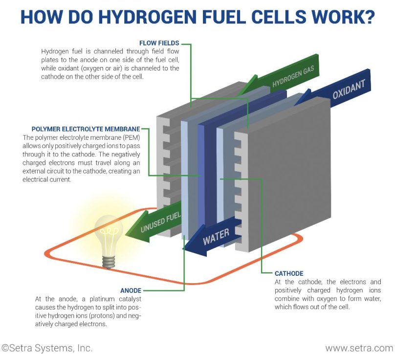 Fuel Cell