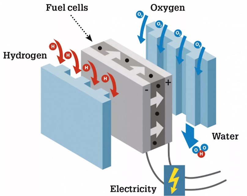 Fuel Cell топливный элемент