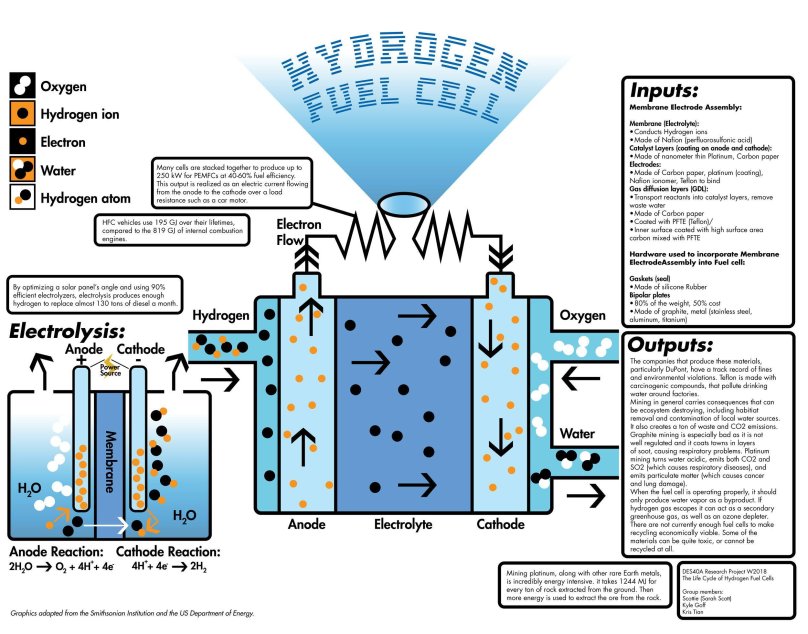 DIY hydrogen Cell