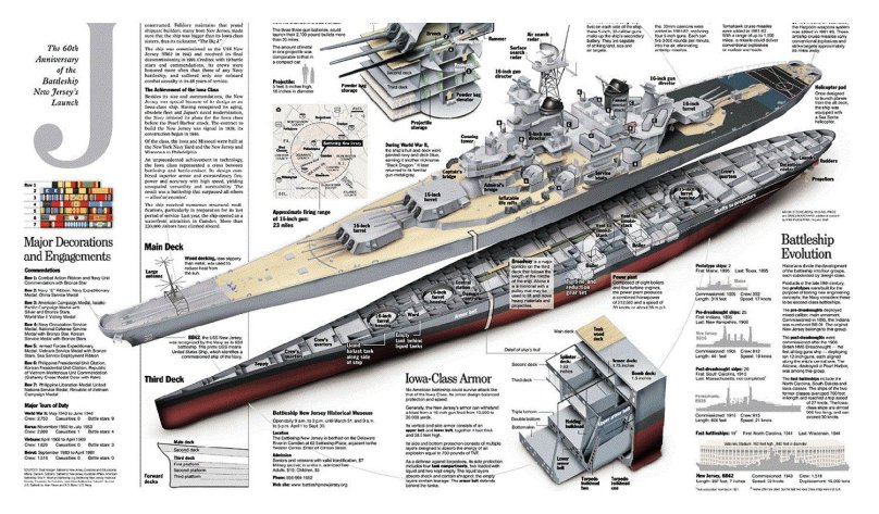 Линкор Миссури чертежи