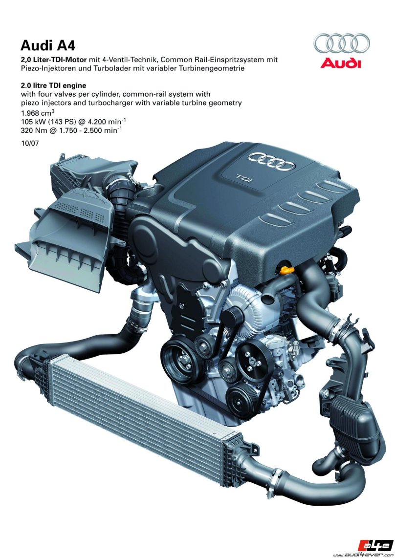 Ауди а6 с6 2.0 тди двигатель
