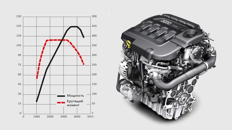 TDI 2.0 Audi двигатель