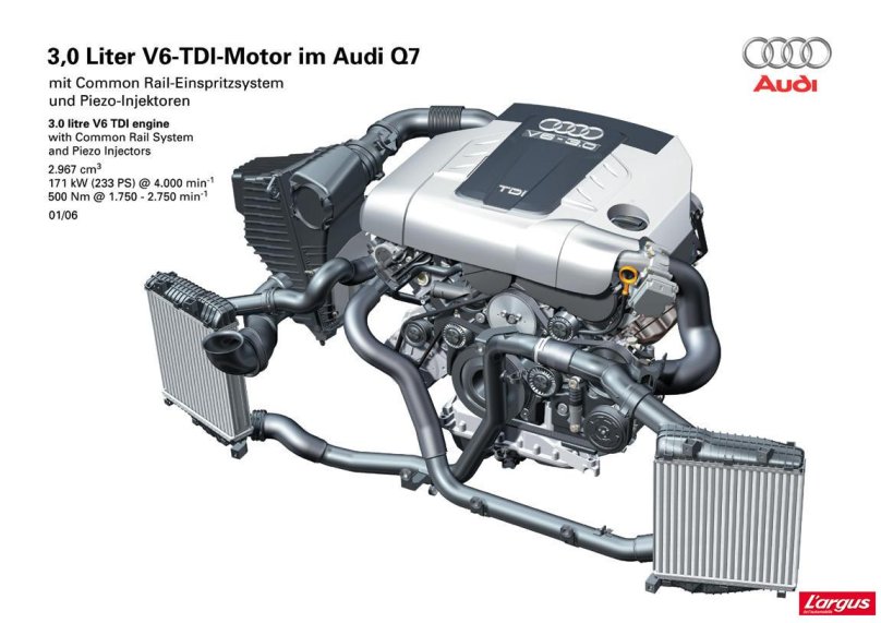 Двигатель Audi q7 3.0 TDI