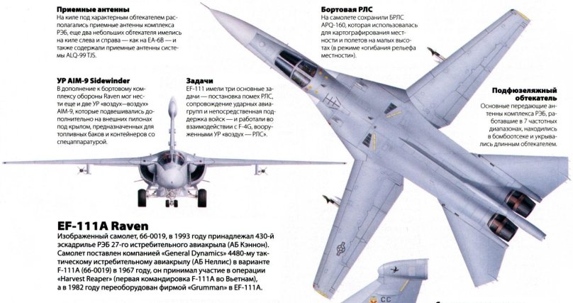 General Dynamics EF-111a Raven