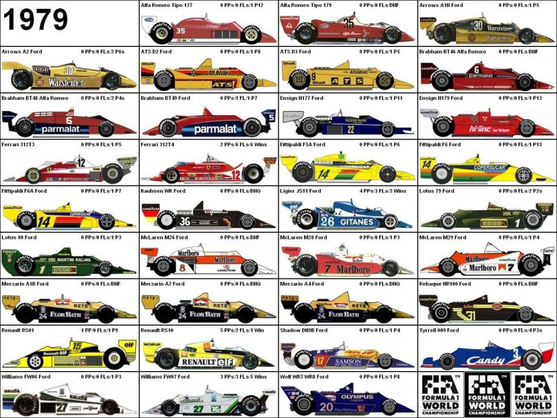 Формула 1 1979