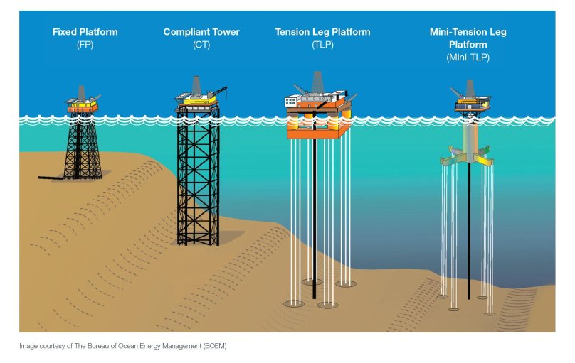 Offshore Oil Rig схемы