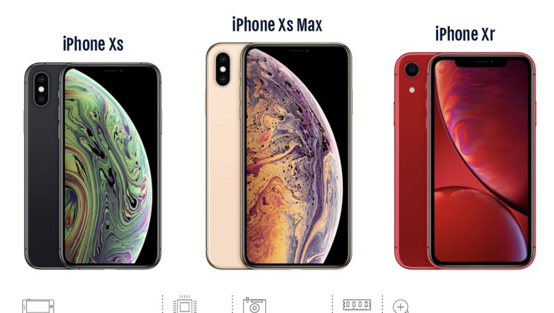 Iphone XS Max vs XR