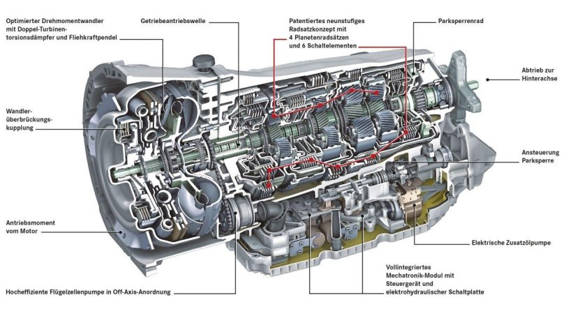 Коробка 7g Tronic Mercedes