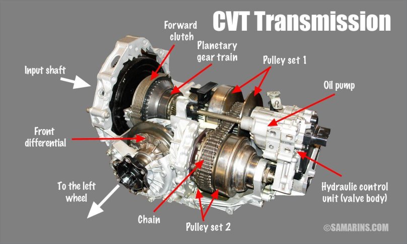 Вариатор Gamma CVT IVT