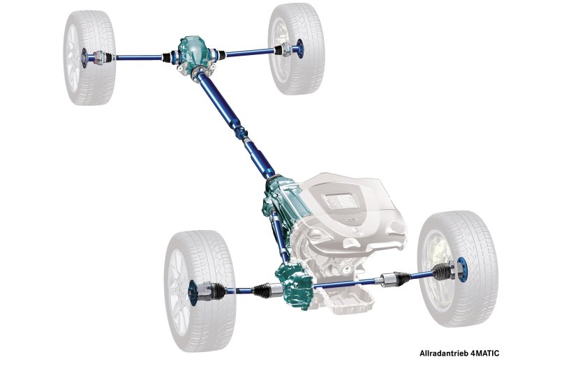 Трансмиссия автомобиля полный привод на схеме