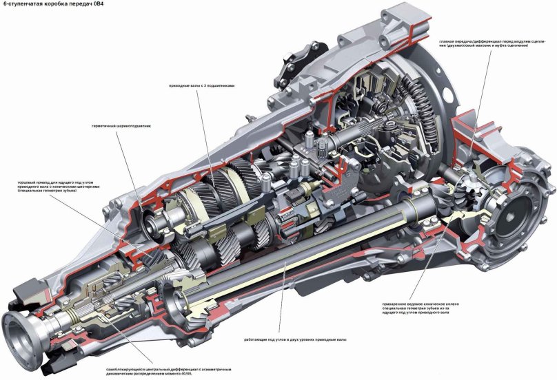Трансмиссия Ауди а4 кватро