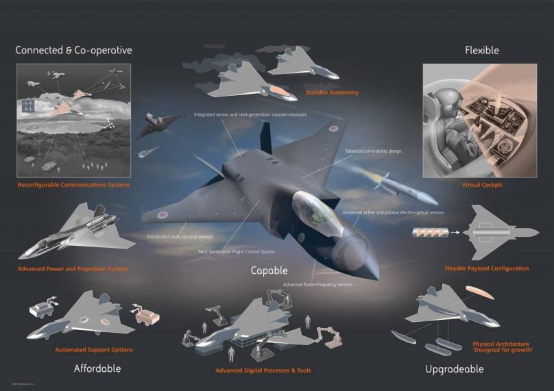 Истребителя шестого поколения Bae Systems Tempest