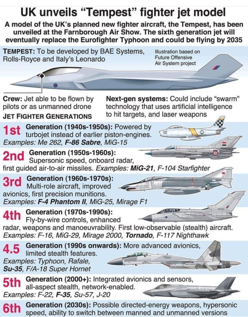 Истребитель 5 поколения Темпест
