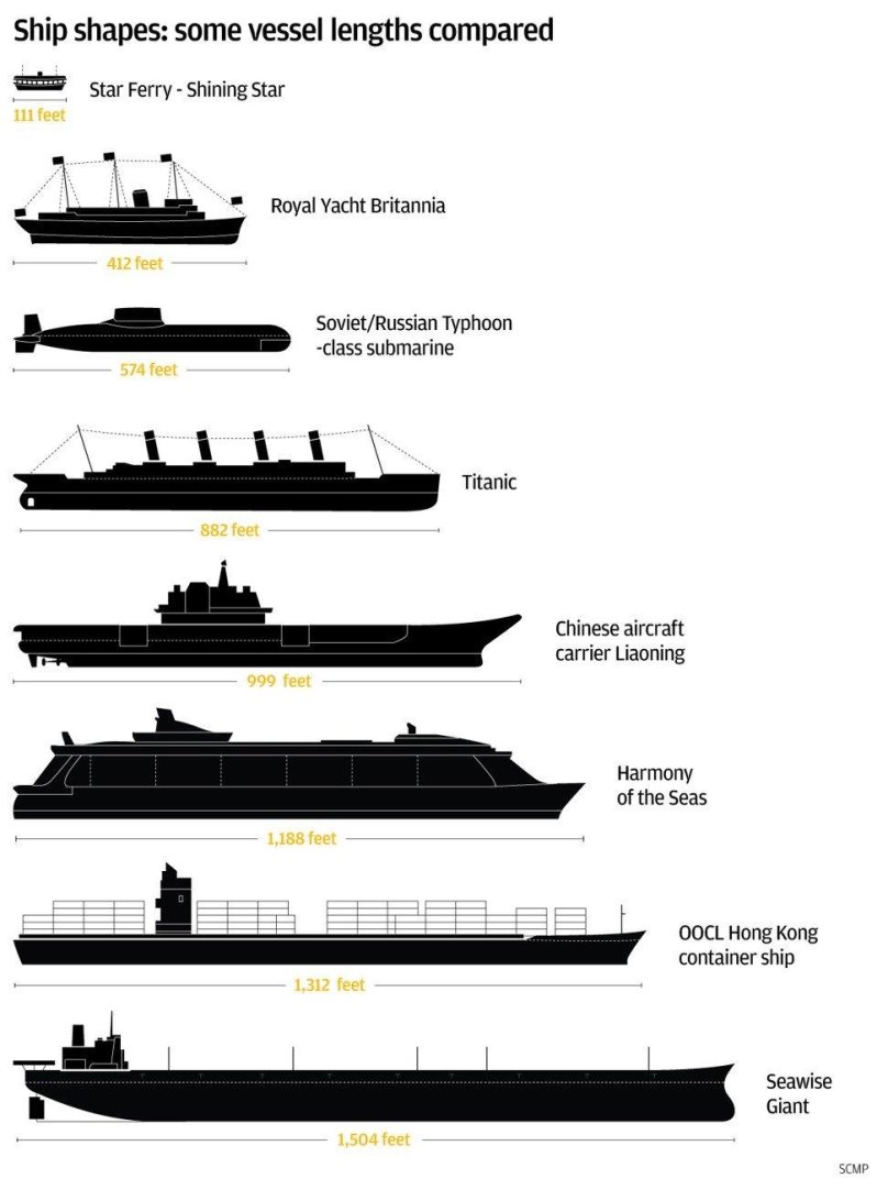 Knock Nevis корабль