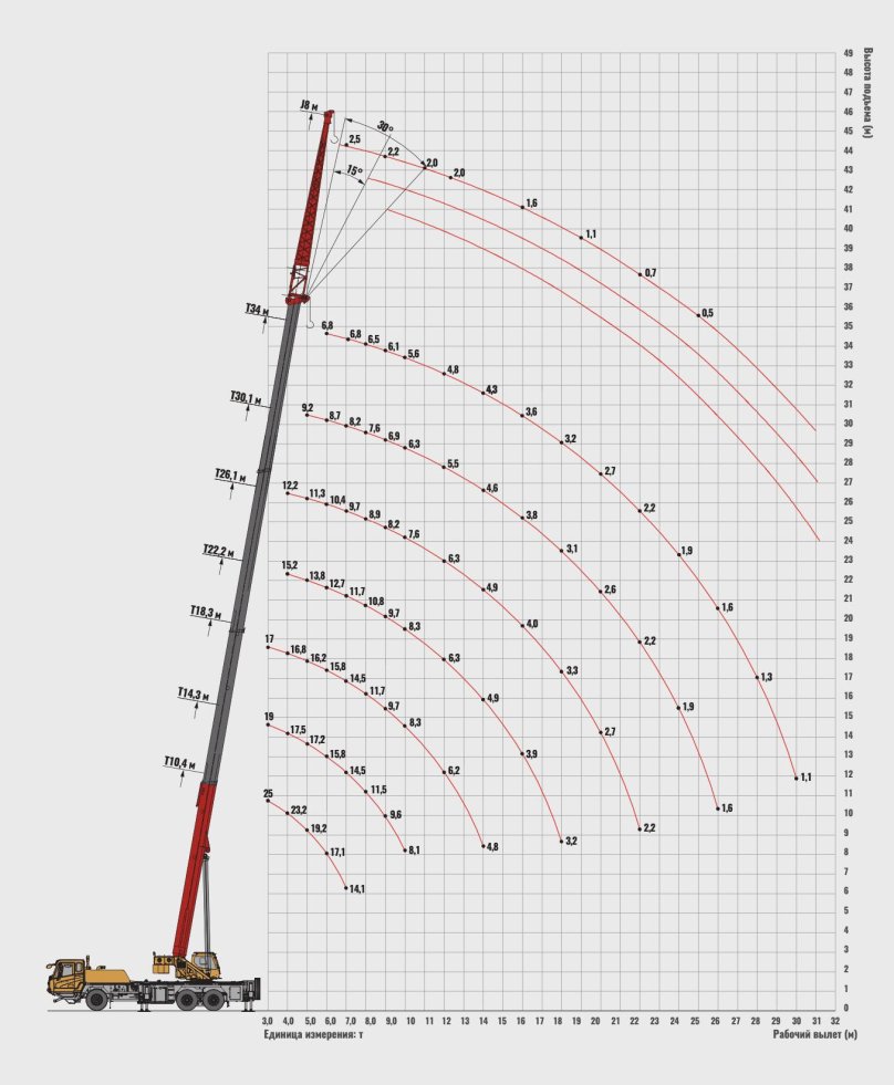 Автокран stc250t5-5