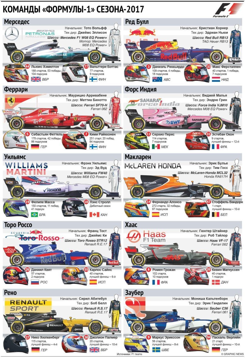 Команды Formula 1
